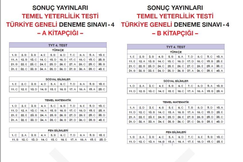 11-12.Sınıf Deneme Sınavı Cevap Anahtarı